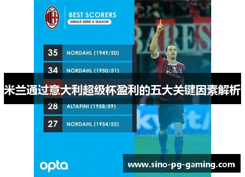 米兰通过意大利超级杯盈利的五大关键因素解析