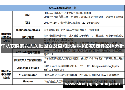 车队获胜的六大关键因素及其对比赛胜负的决定性影响分析