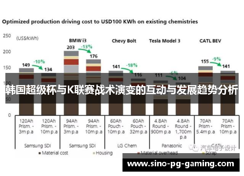 韩国超级杯与K联赛战术演变的互动与发展趋势分析 韩国超级杯与K联赛战术演变的互动与发展趋势分析