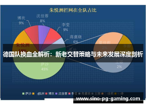 德国队换血全解析：新老交替策略与未来发展深度剖析
