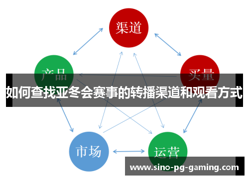 如何查找亚冬会赛事的转播渠道和观看方式 如何查找亚冬会赛事的转播渠道和观看方式