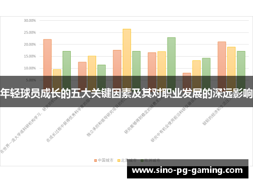 年轻球员成长的五大关键因素及其对职业发展的深远影响