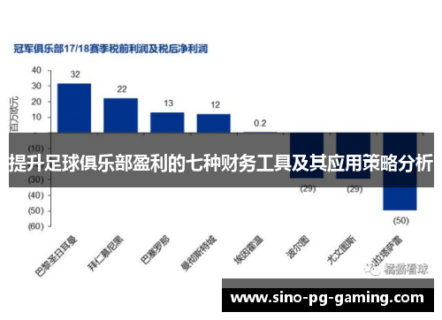 提升足球俱乐部盈利的七种财务工具及其应用策略分析