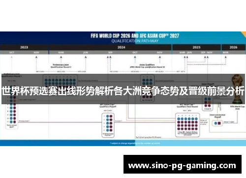 世界杯预选赛出线形势解析各大洲竞争态势及晋级前景分析
